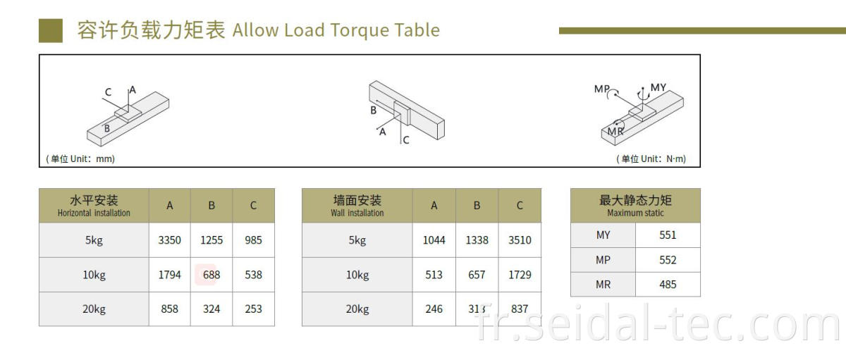 linear actuator load torque